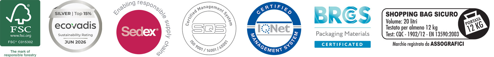 Quality management system